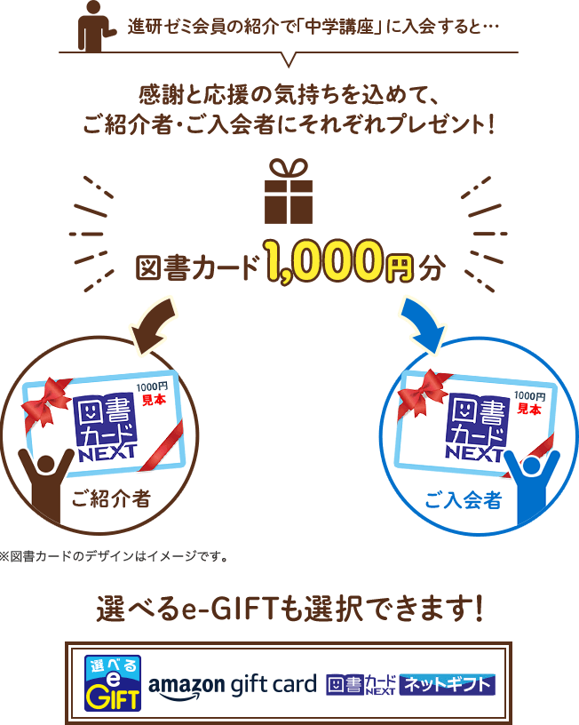 選べるe-GIFT amazon gift card 図書カードNEXT ネットギフト